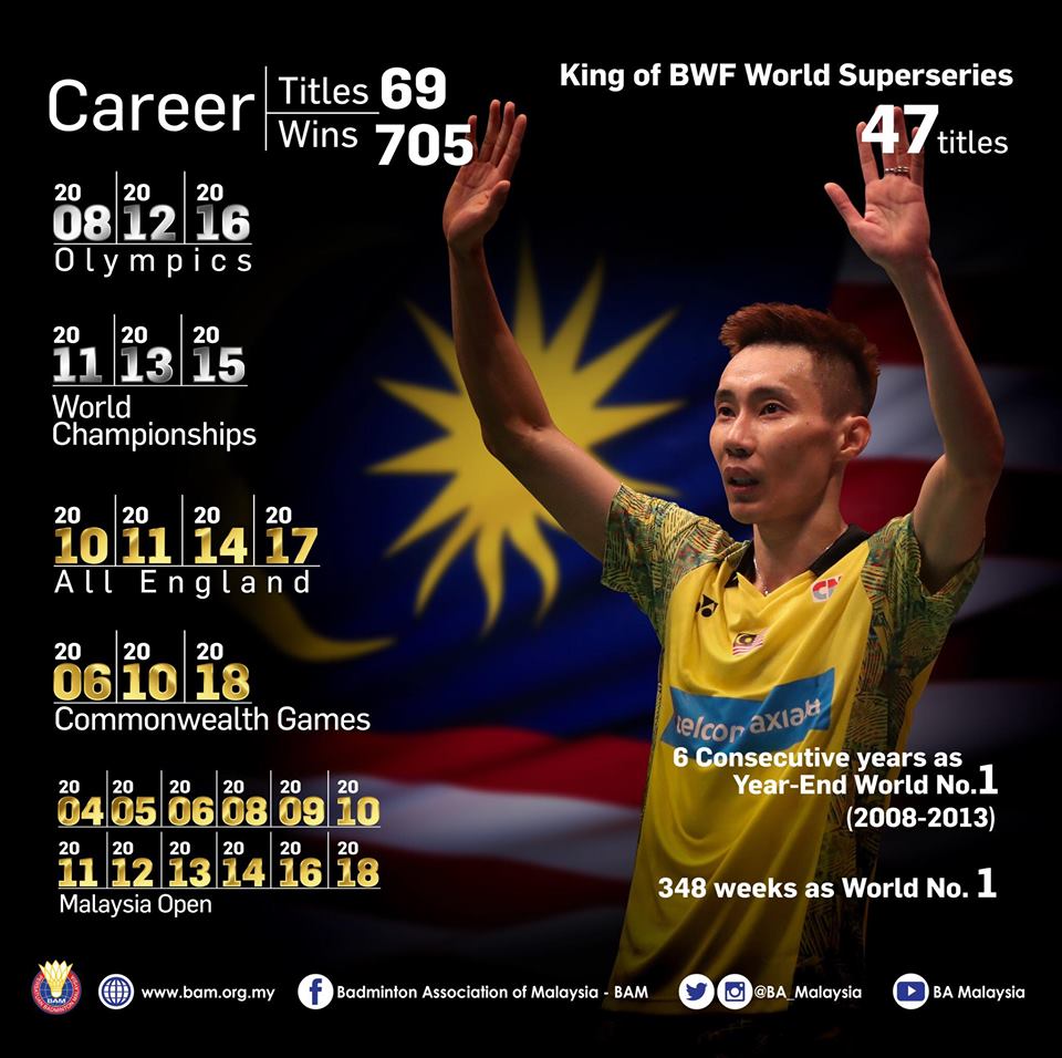 datuk lee chong wei