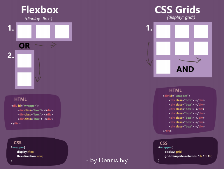 css flexbox w3schools