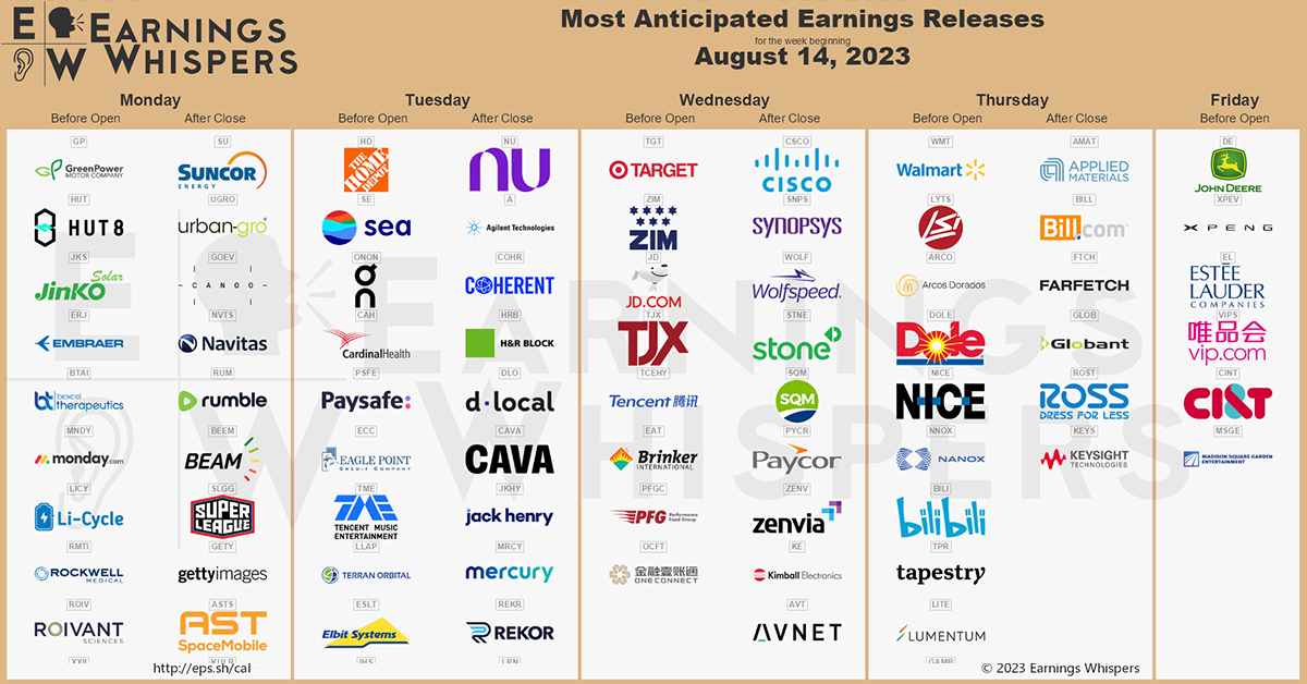 earnings whisper