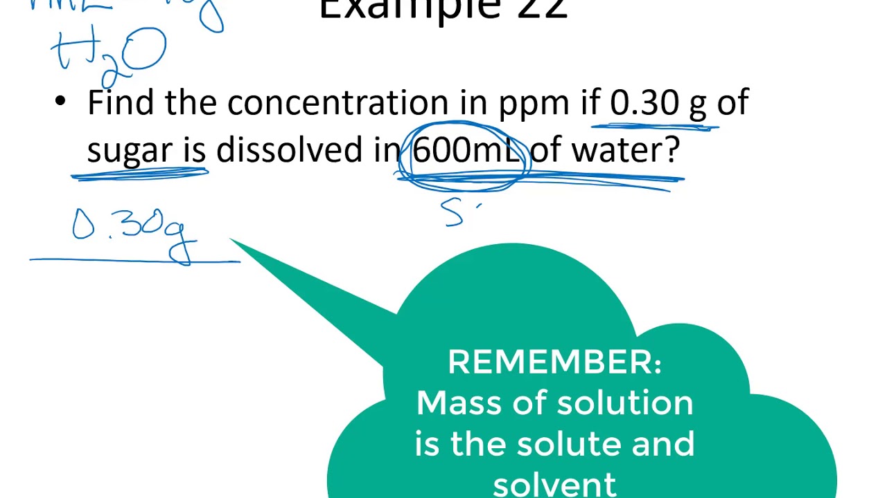 ppm solution calculator