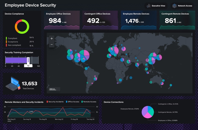 splunk login