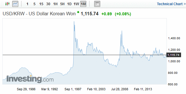 samsung stock nyse