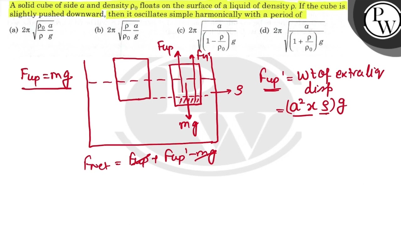 a solid cube of side a and density