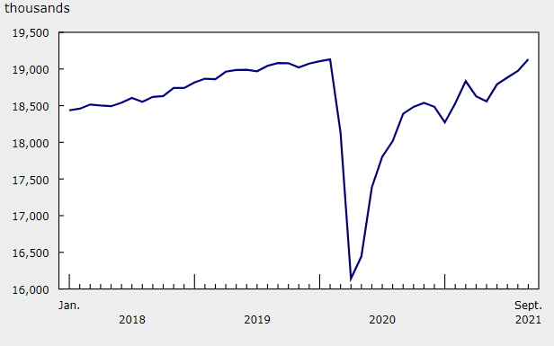 16000 usd in cad