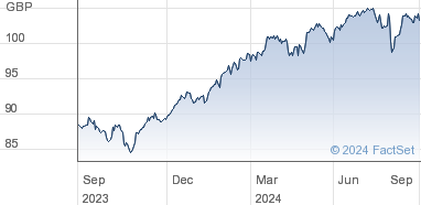 vanguard all world accumulating