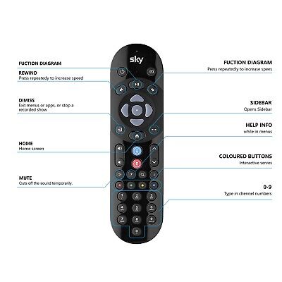 buttons sky q remote control diagram