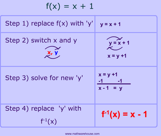 inverse functions calc