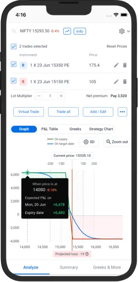 sensibull option calculator