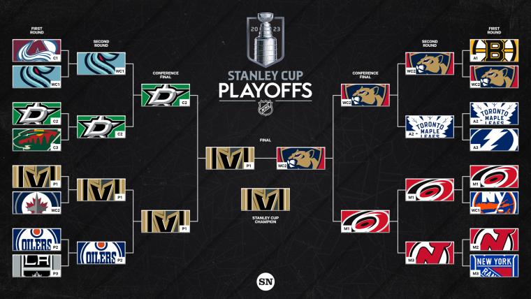 nhl playoff breakdown