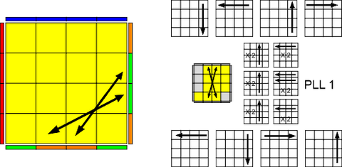 4x4 parity