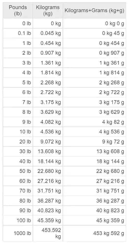 50 pounds to kg converter