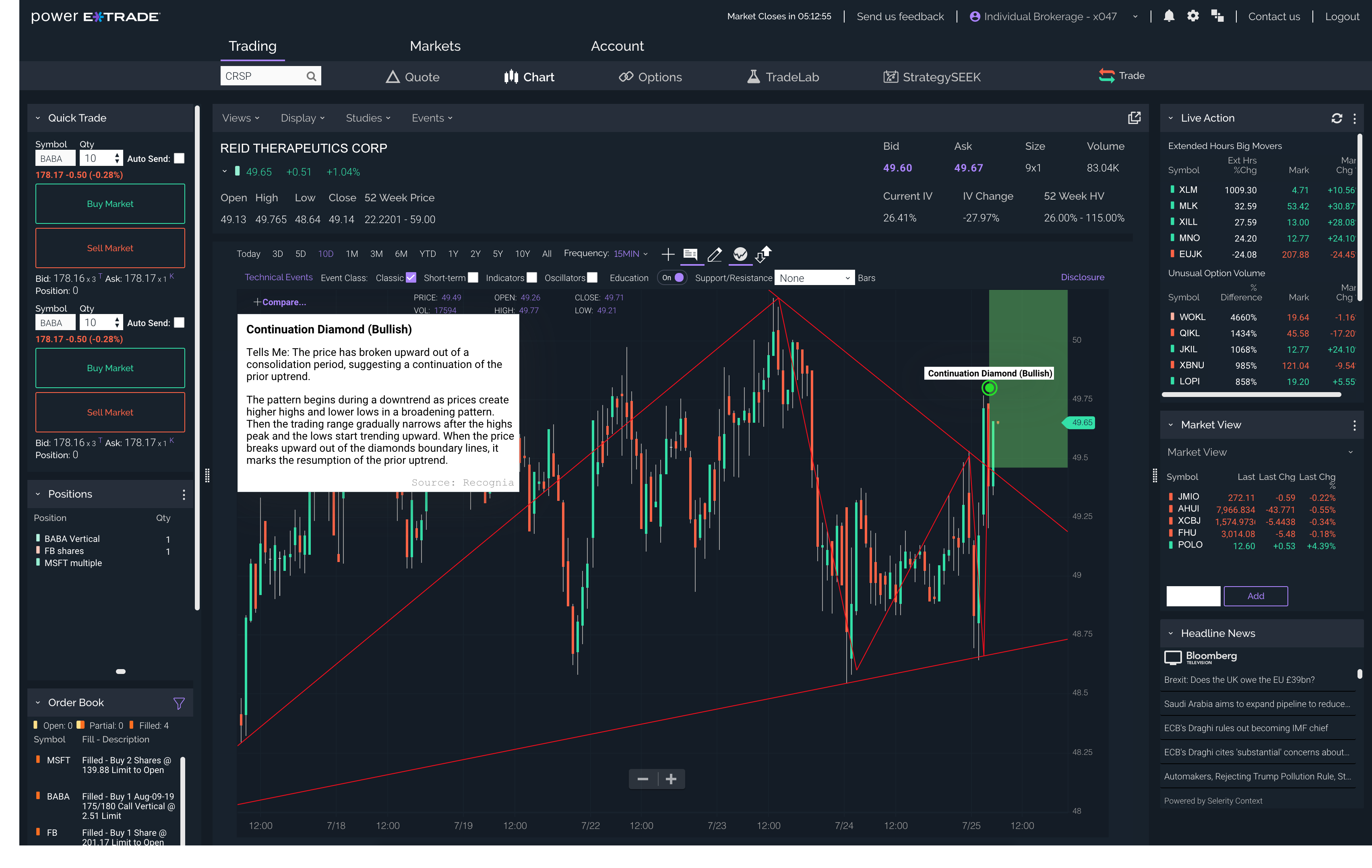 e trade stock price