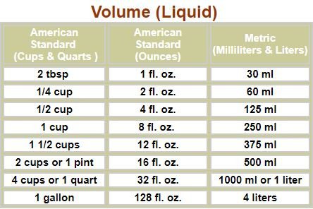 1/2 a pint in ml