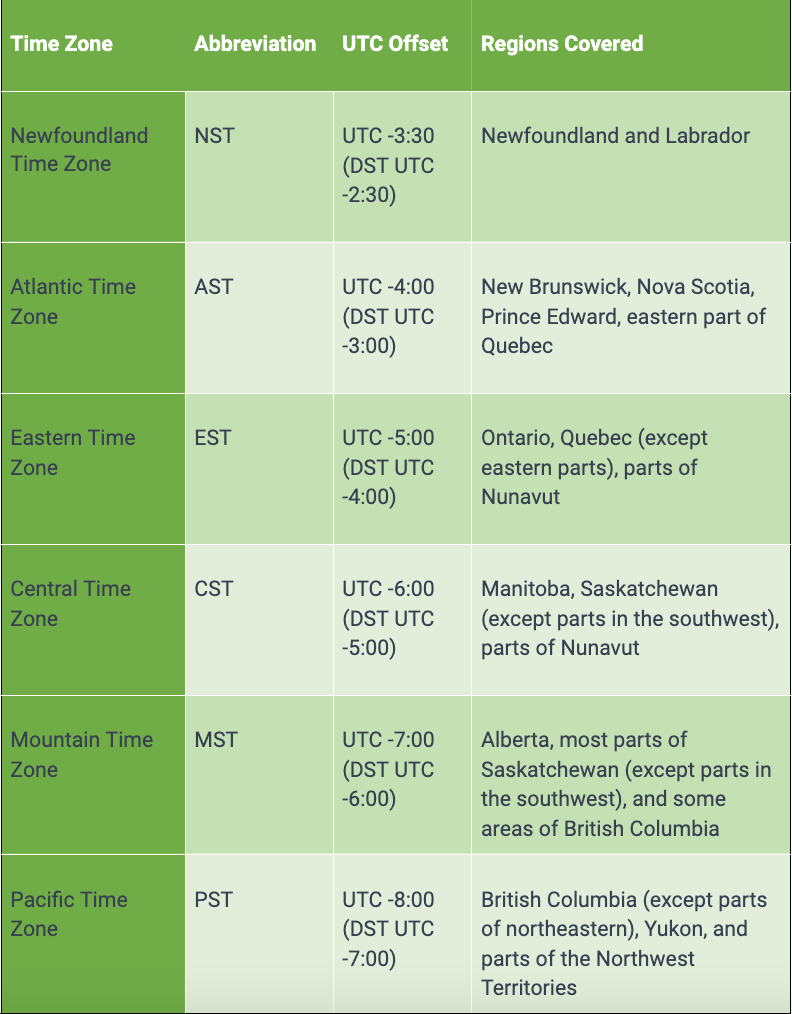 what is ontarios time zone