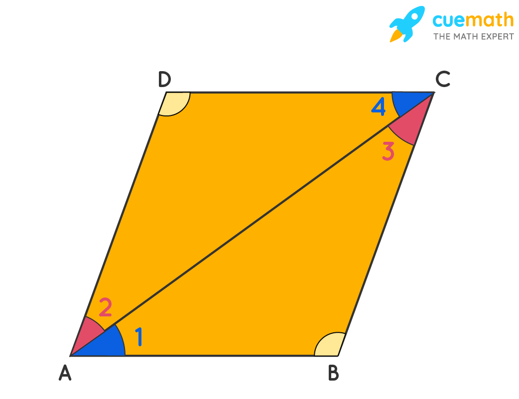 in a parallelogram opposite angles are equal