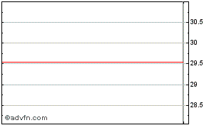 fccn share price