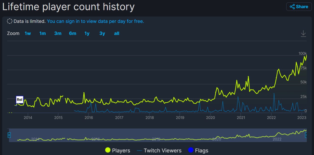 war thunder player count