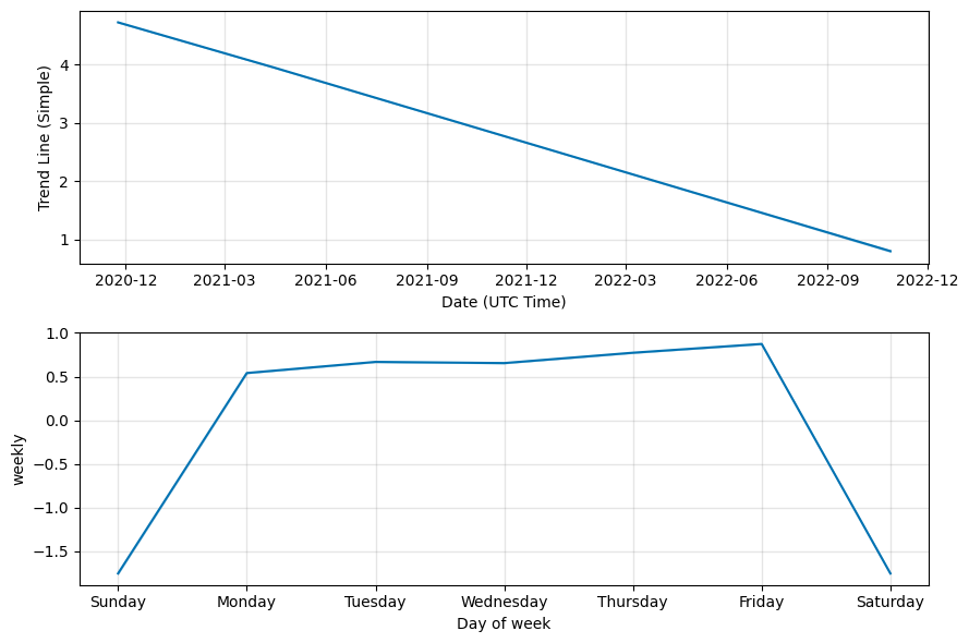 proterra stock forecast