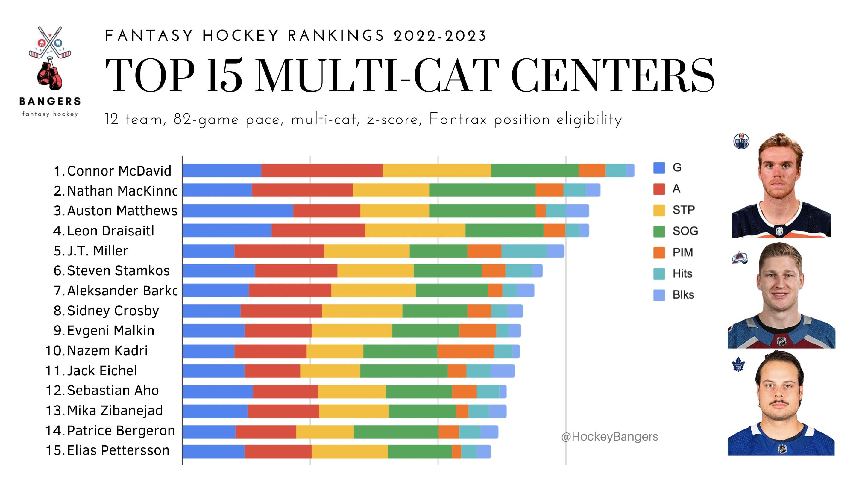 fantasy hockey rankings 2023