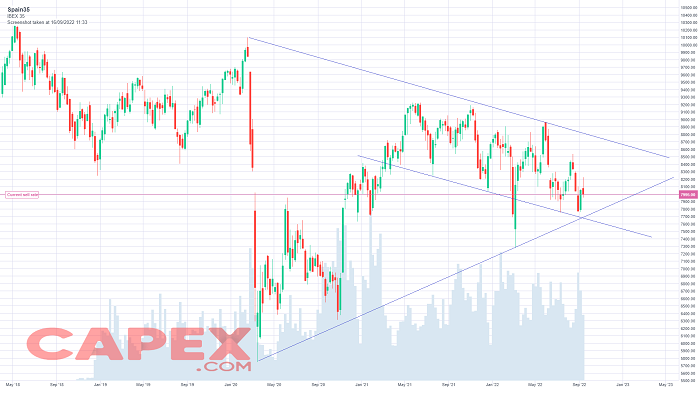 investing ibex 35 components