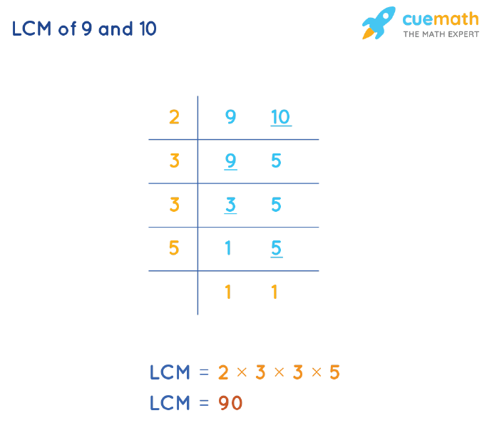 what is the least common multiple of 9 and 10