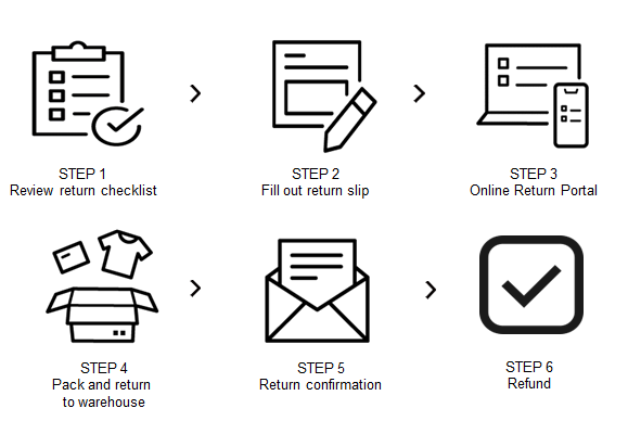 uniqlo refund