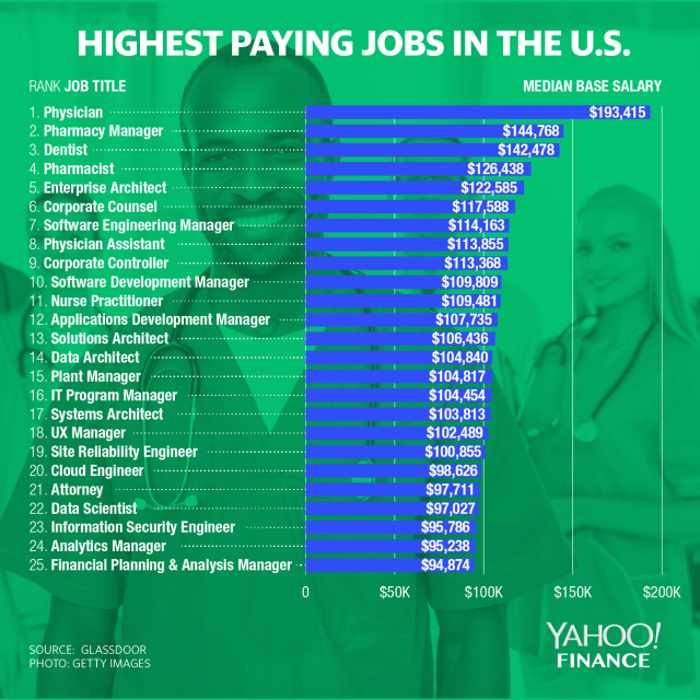 50k salary jobs