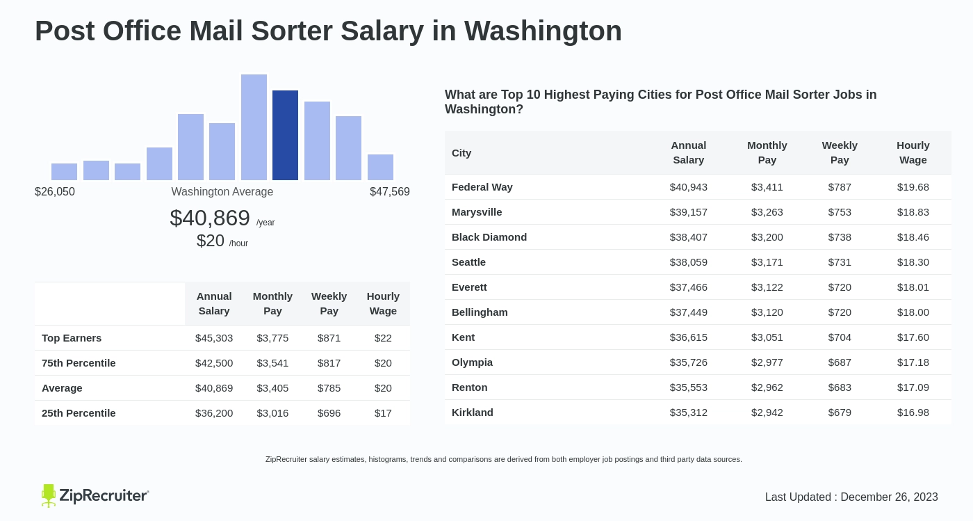 usps mail sorter pay