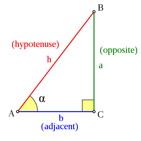 find tangent calculator