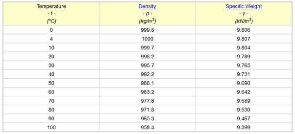 density of water kg/liter