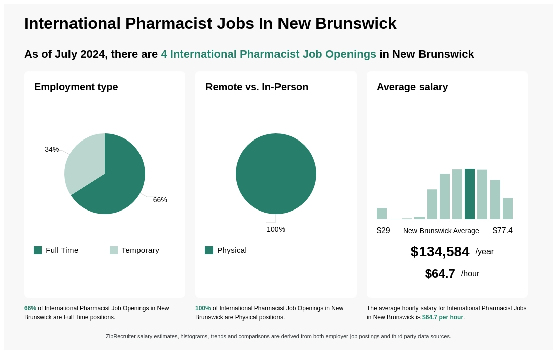 new brunswick pharmacist jobs