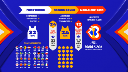 resultados mundial de baloncesto 2023
