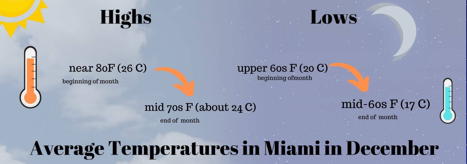 weather miami dec