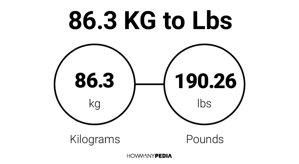 86.3 kg in pounds