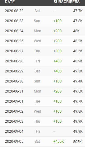 socialblade mr beast