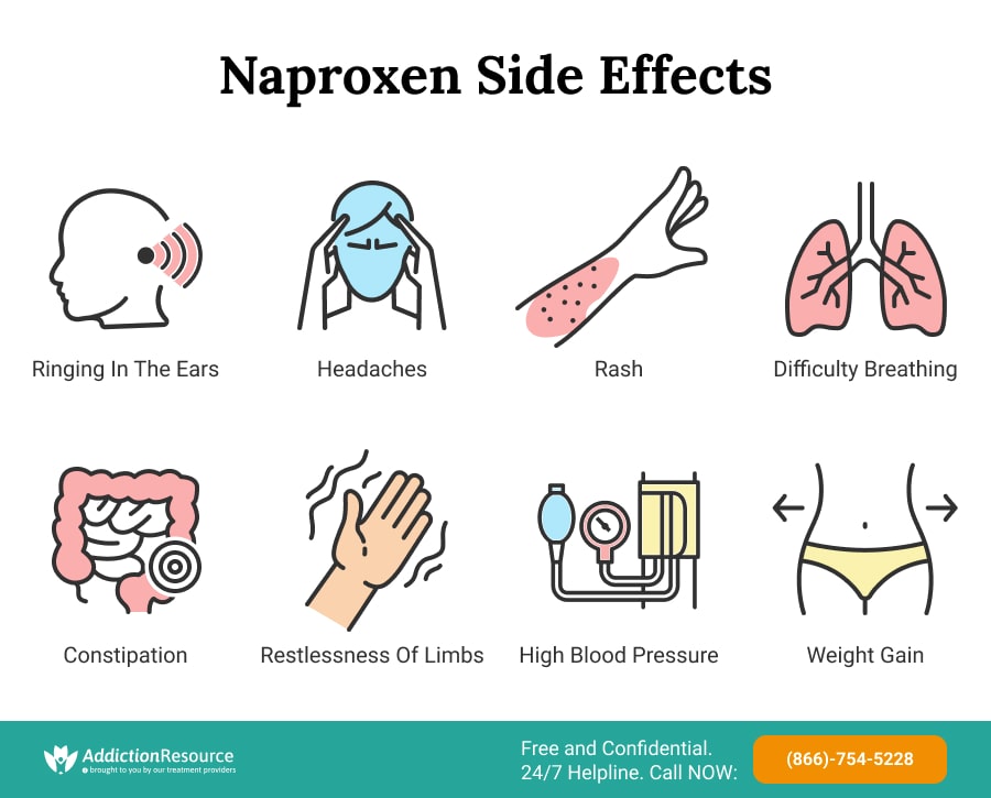 does naproxen cause constipation