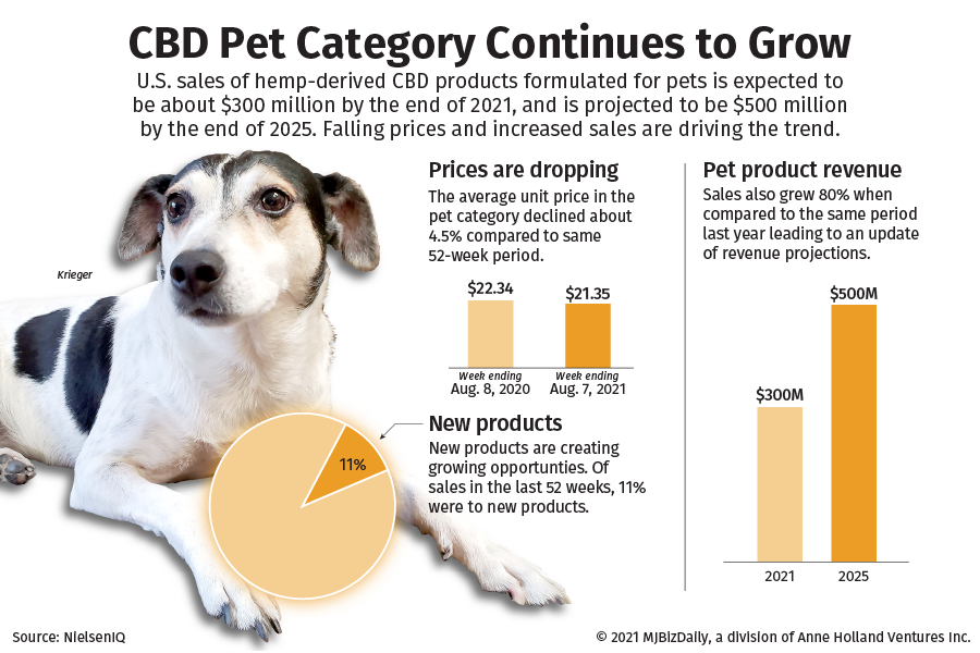 pet adoption sales