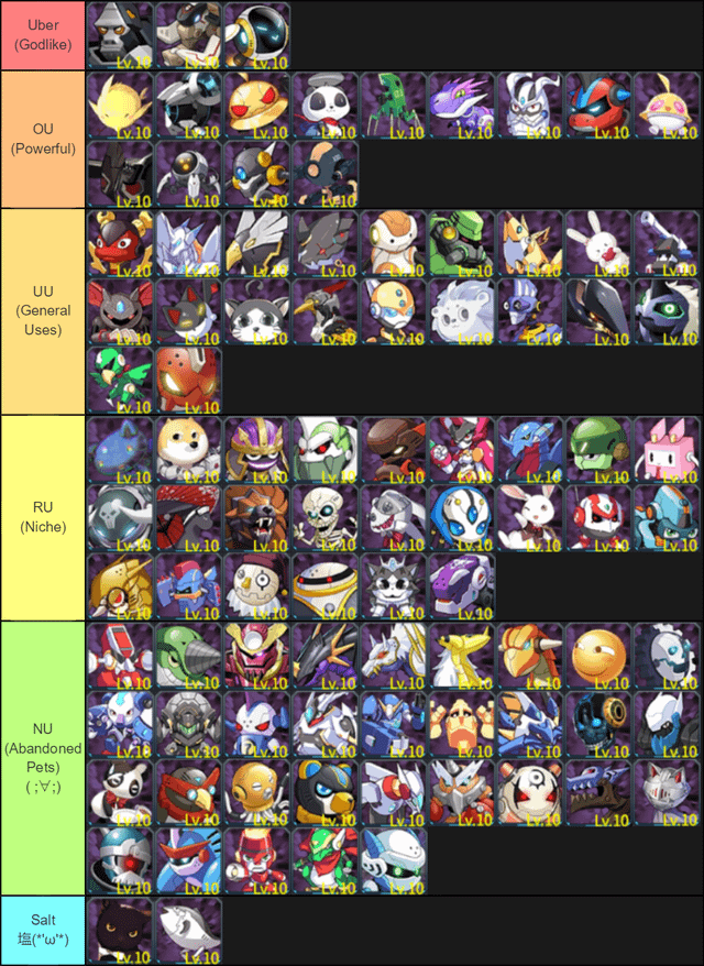 iron saga pilot tier list