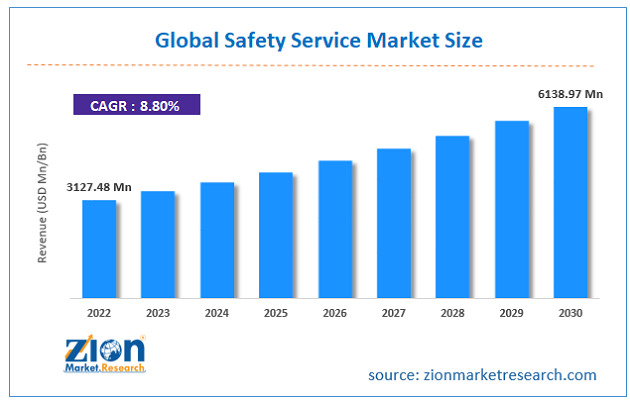 zionmarketresearch com