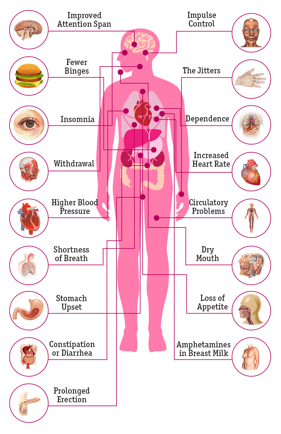 vyvanse reviews for binge eating