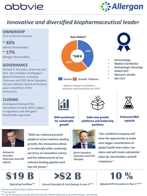 abbvie investor relations