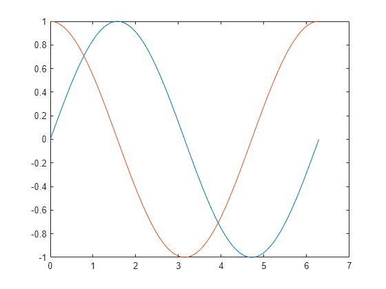 plot graph matlab