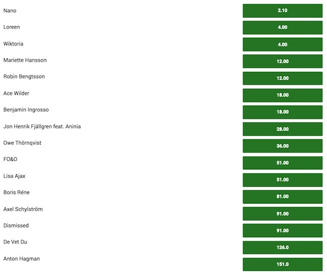 melodifestivalen odds