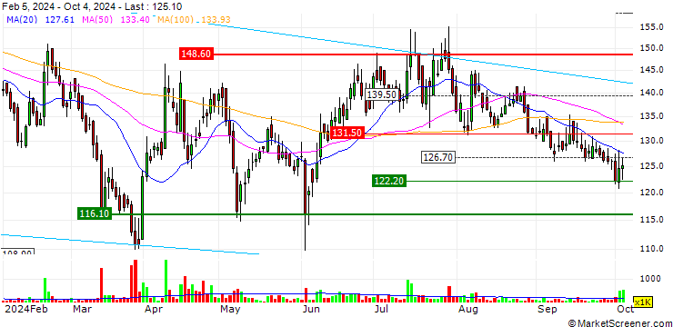 sterlite technologies screener