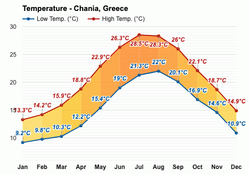 weather may crete