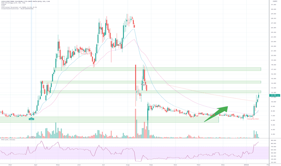 helium one share price chat