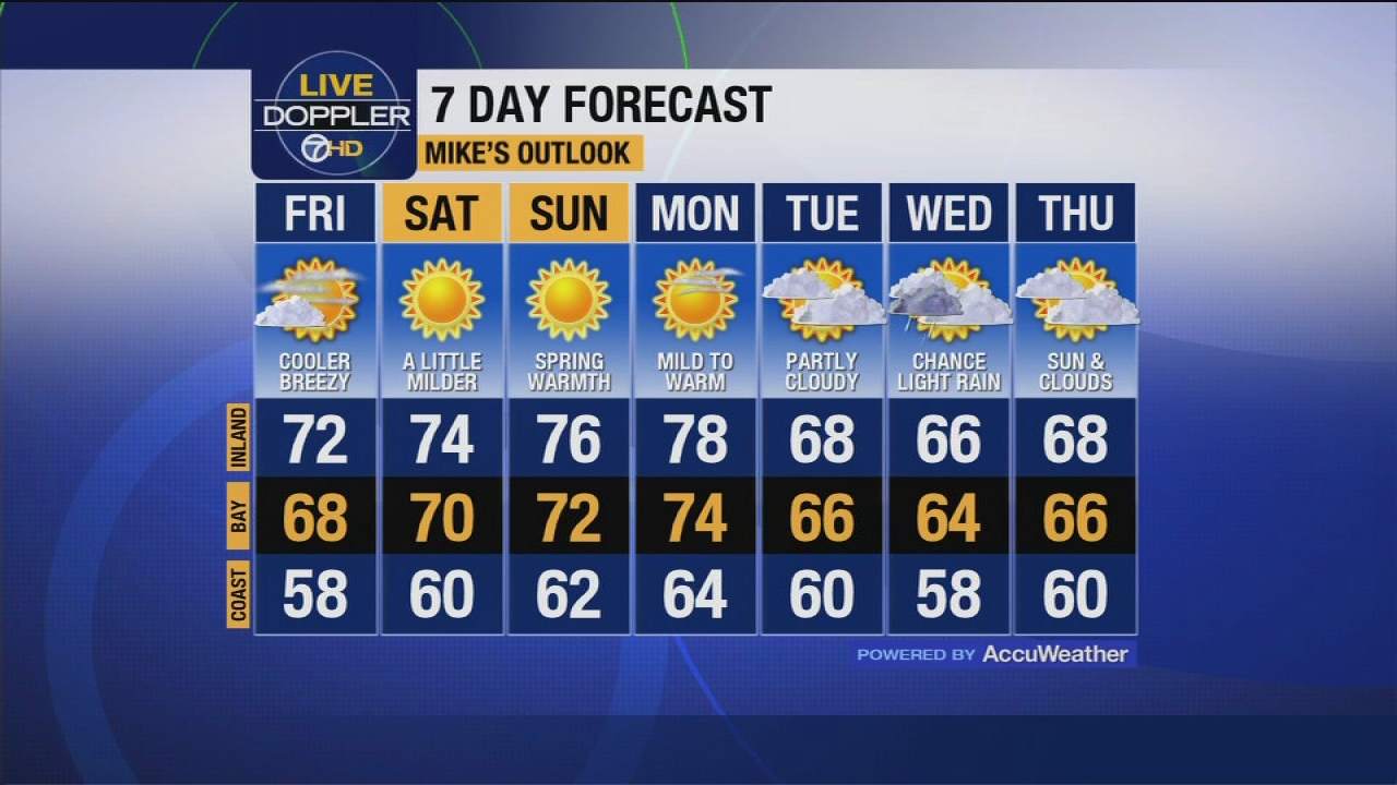 san francisco 14 day forecast