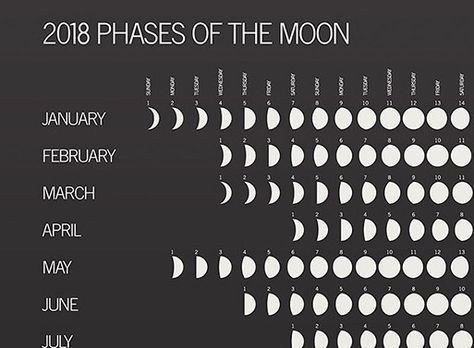 moon phases 2018