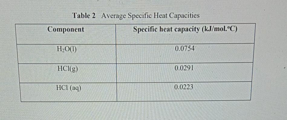 specific heat of hcl