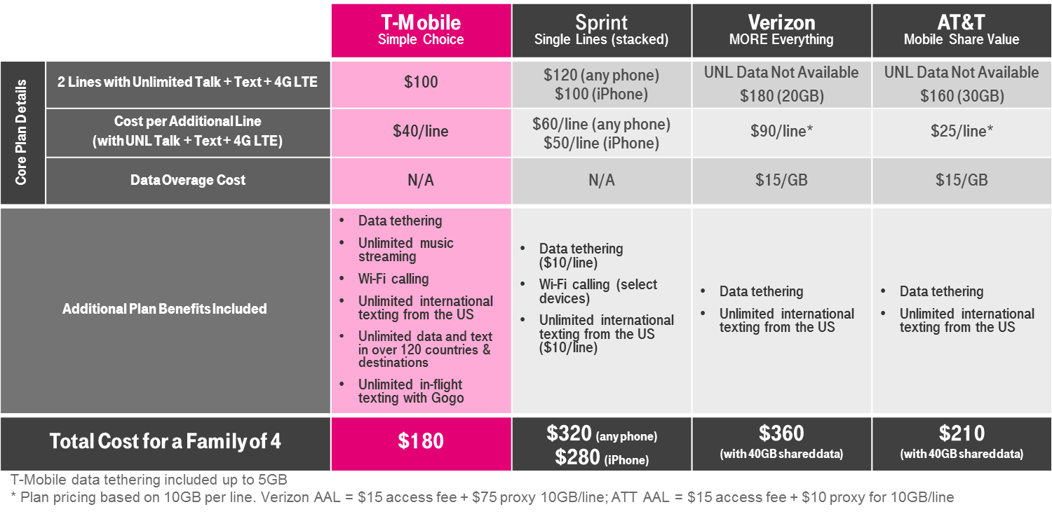 planes individuales de t mobile